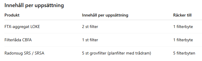 tabell filterprenumeration filterbyte